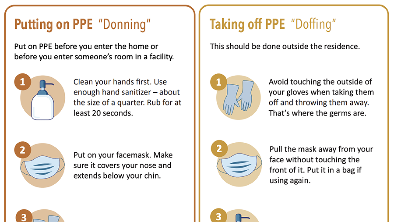 Index Card Home Care